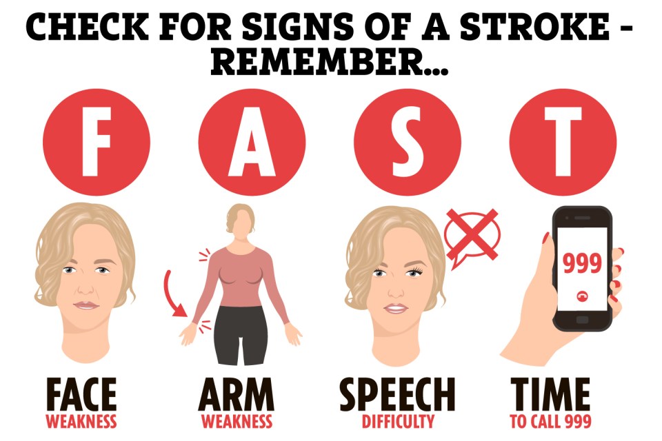 a poster that says check for signs of a stroke remember