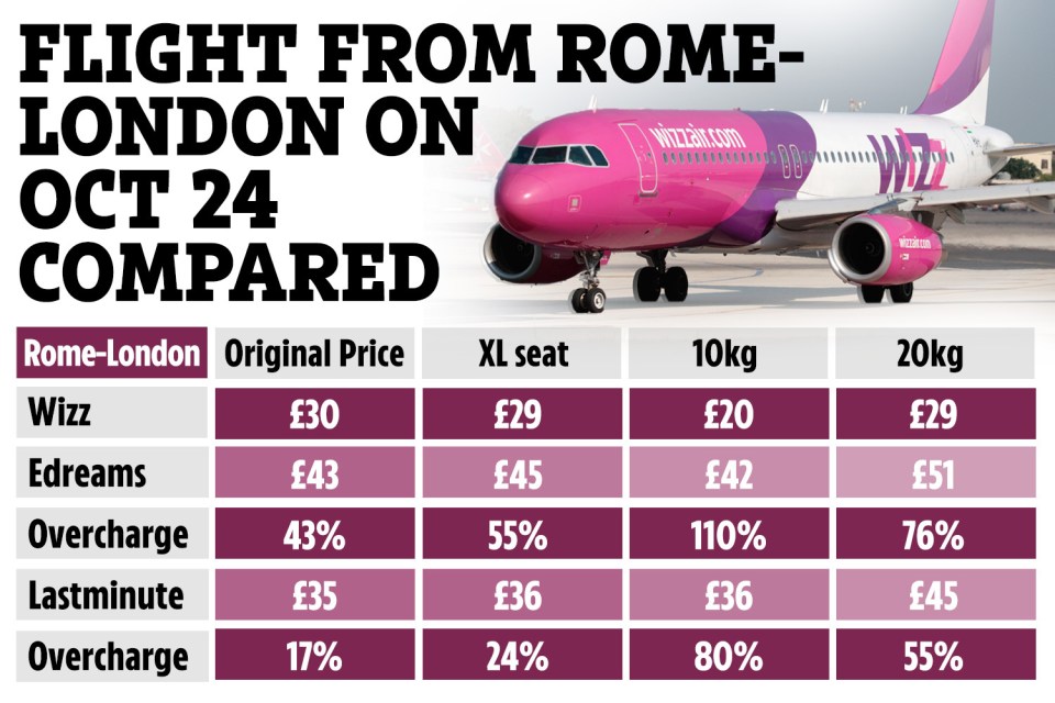 an advertisement for a flight from rome to london on oct 24