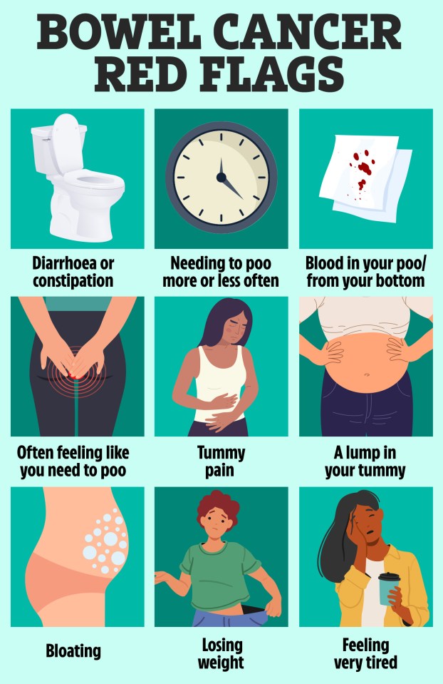 The main symptoms of bowel cancer are changes in your poo, blood in your poo, bleeding from your bottom, and tummy pain