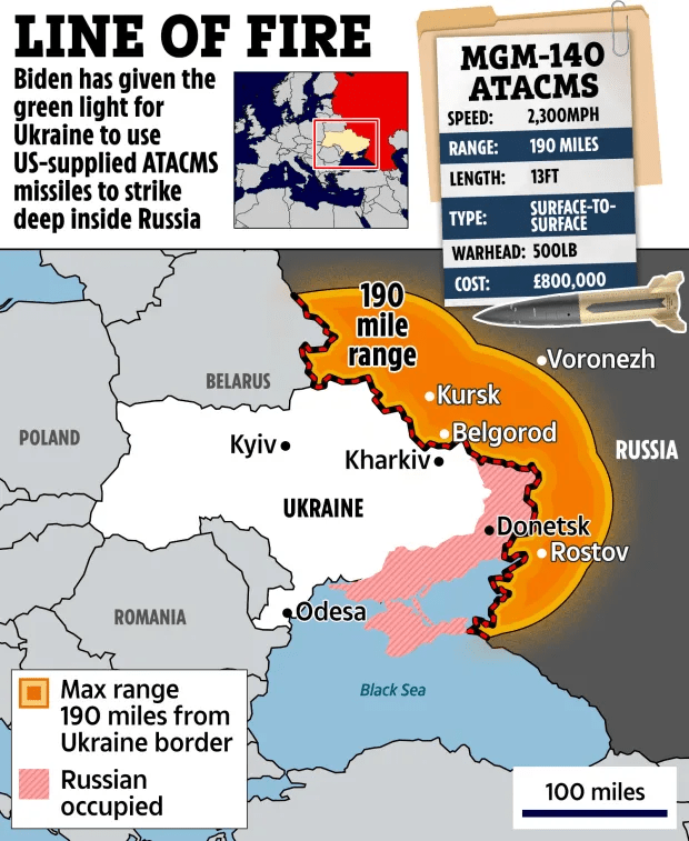 a map showing the line of fire between russia and ukraine