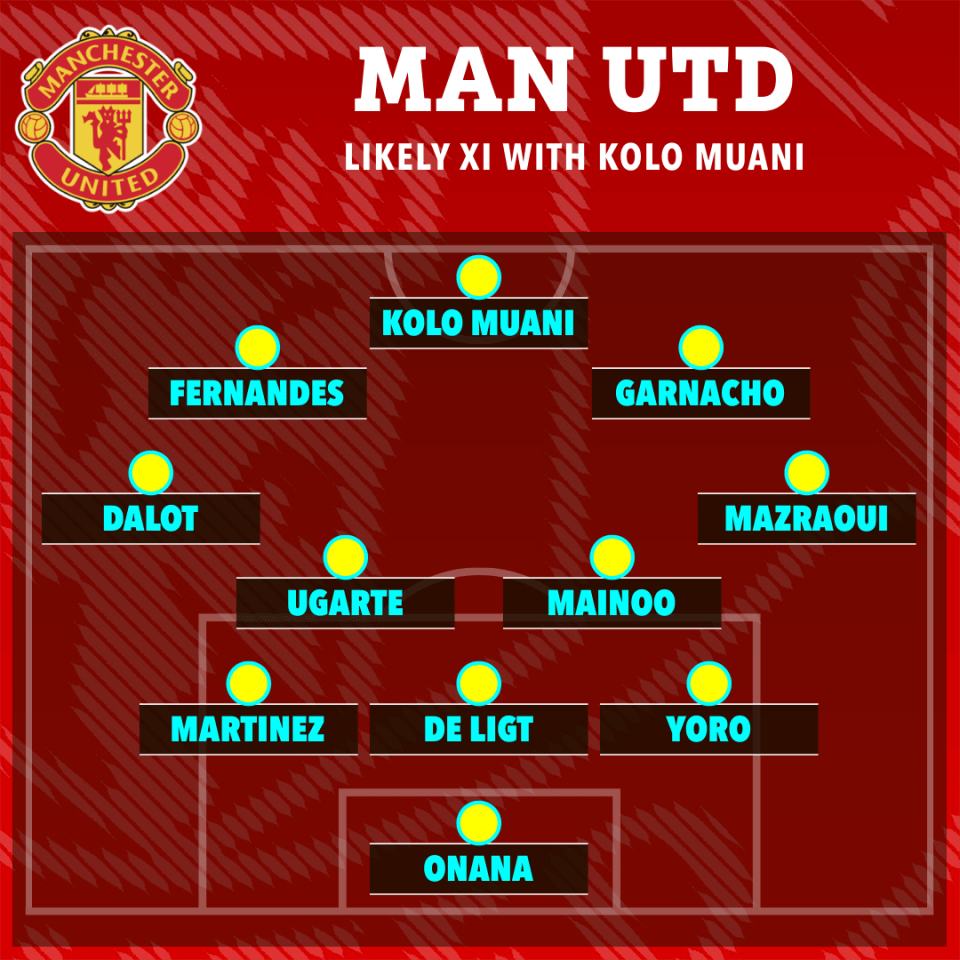 How Man Utd could line up with Kolo Muani