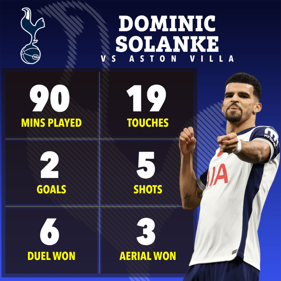 Solanke enjoyed a superb afternoon at the Tottenham Hotspur Stadium