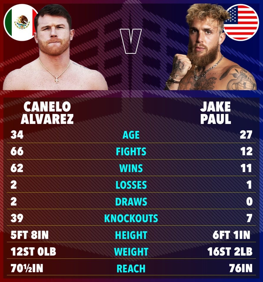 a poster showing canelo alvarez and jake paul