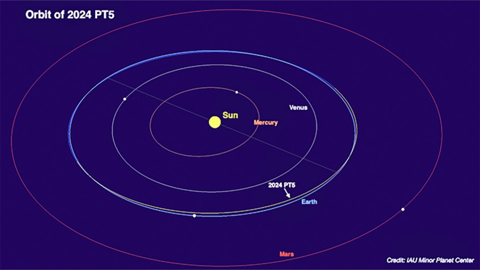 The space object is one of many 'mini moons' that have been detected