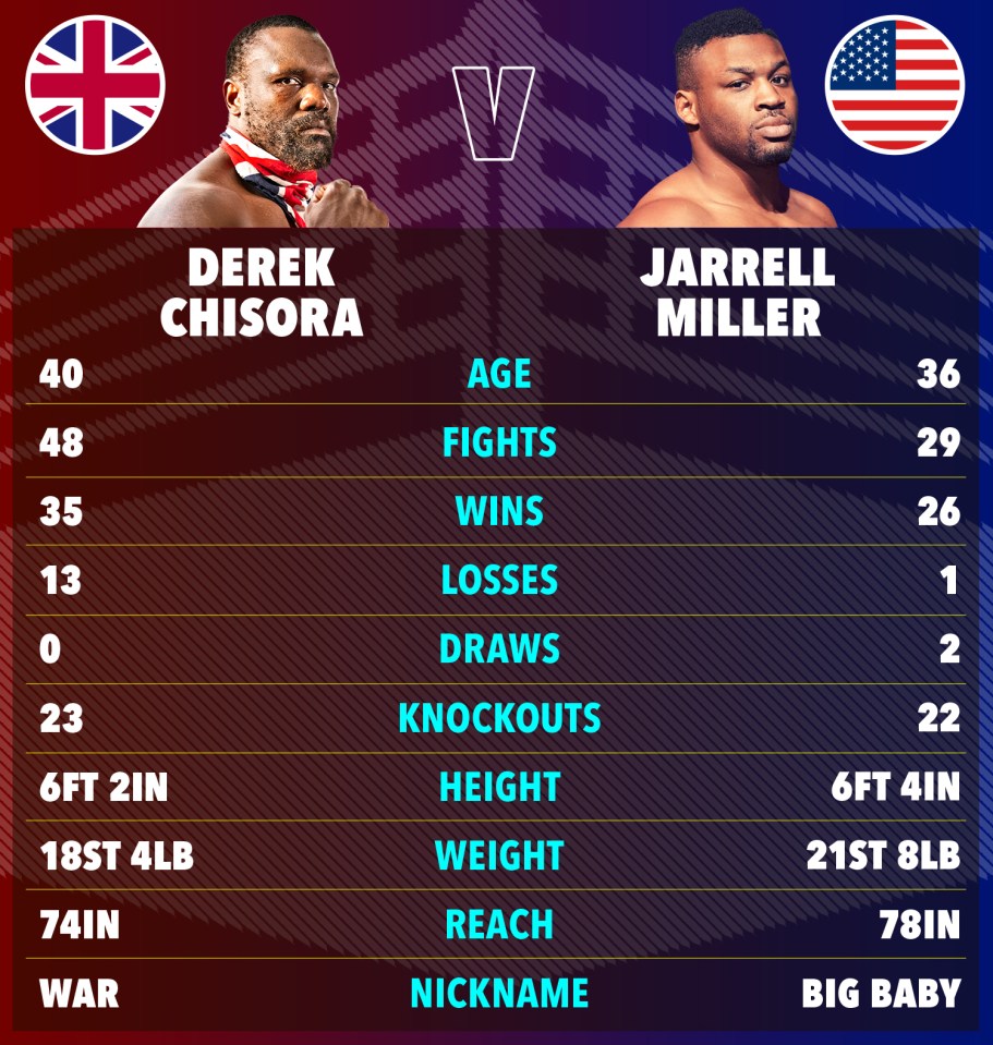 a poster showing derek chisora and jarrell miller