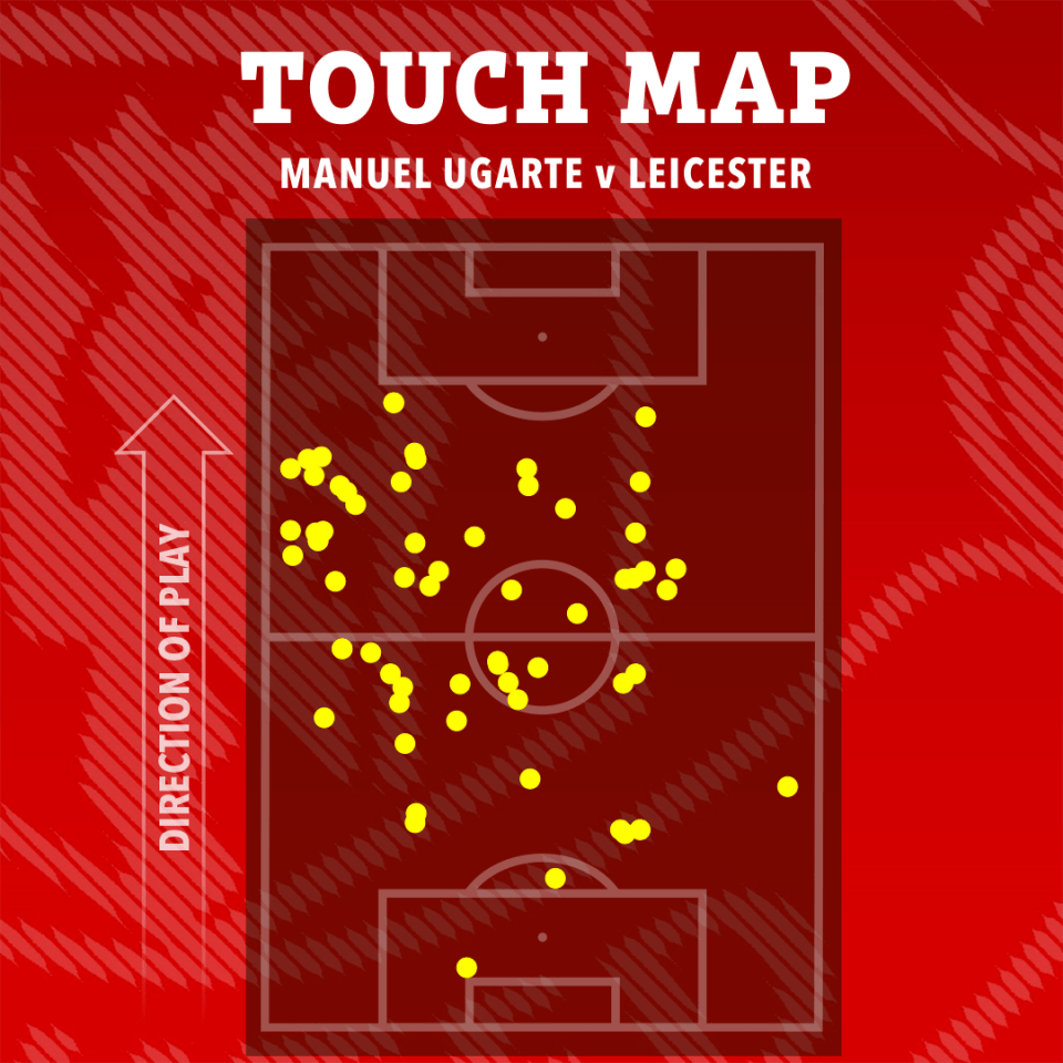 a touch map showing the direction of play for manuel ugarte v leicester