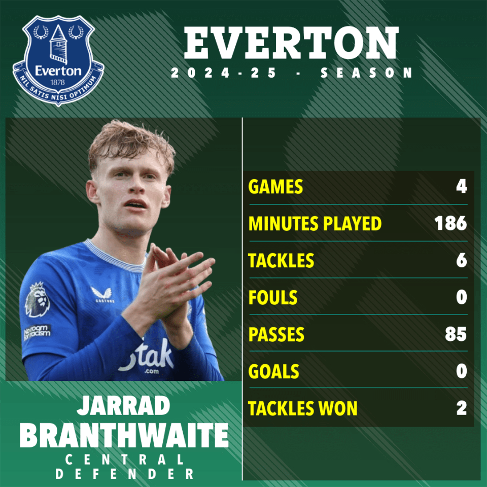 a poster for jarrad branthwaite from everton