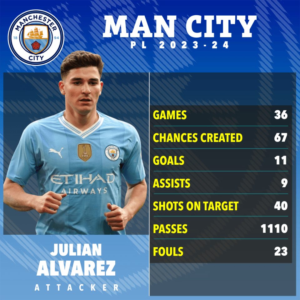 julian alvarez is a manchester city soccer player