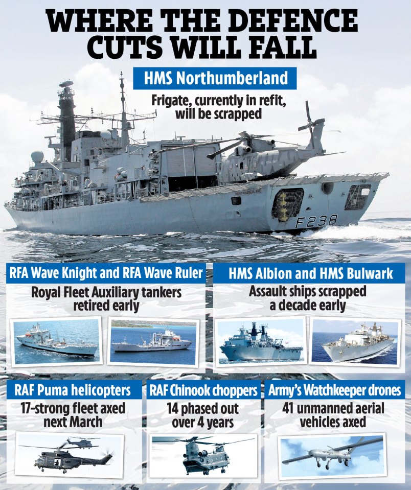 This graphic shows where the defence cuts are set to fall