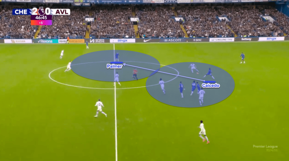 Caicedo was able to win the battle in a congested midfield area, freeing up Palmer