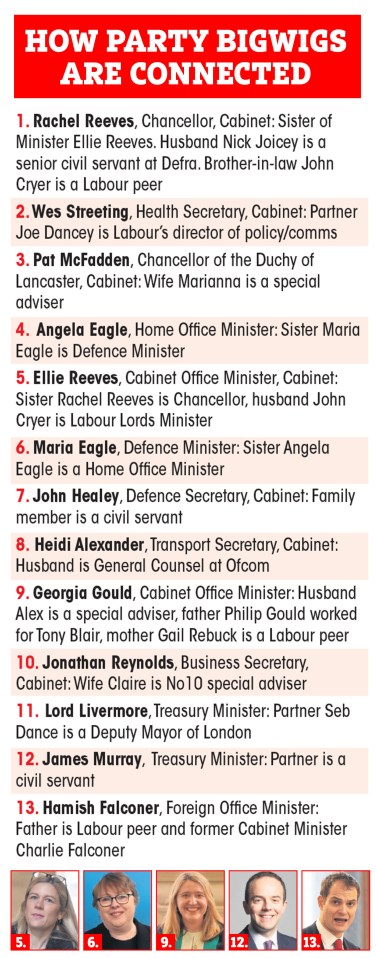 How party bigwigs are connected: a numbered list showing the relationships between various political figures.