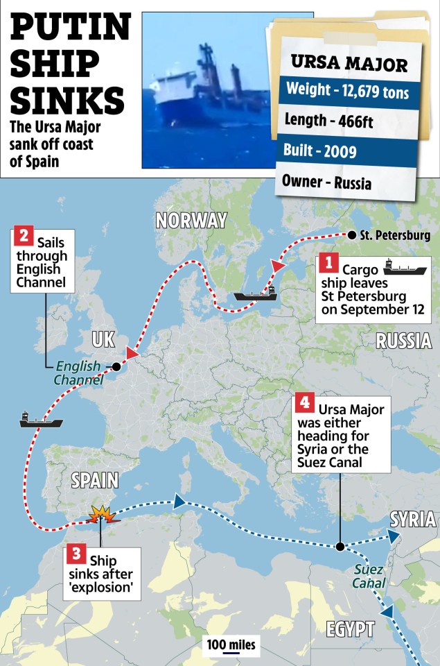 Map showing the route of the Ursa Major cargo ship from St. Petersburg to its sinking off the coast of Spain.