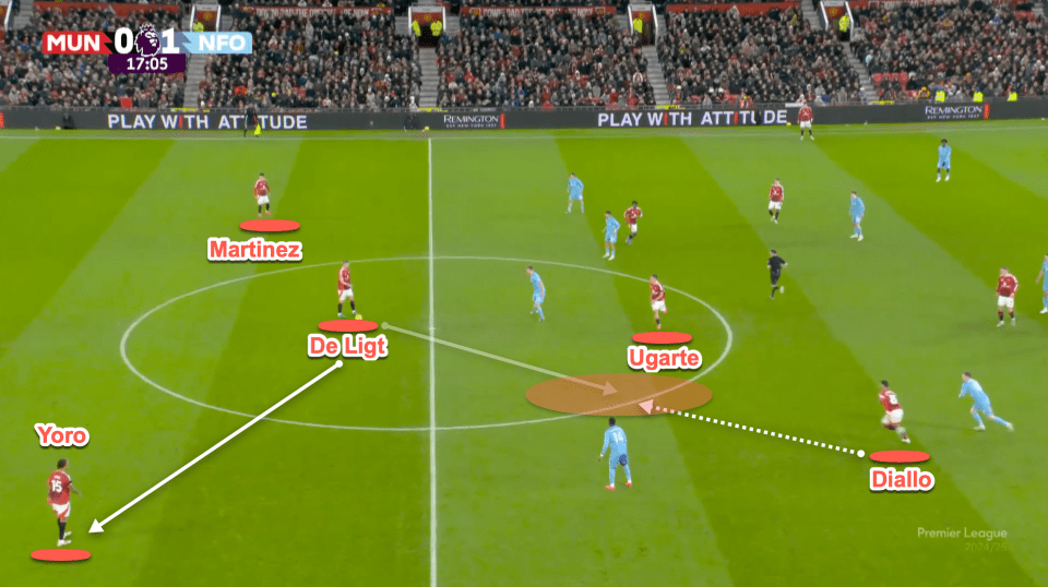 Matthijs de Ligt is one of the defenders who has been too passive with his passing from the back