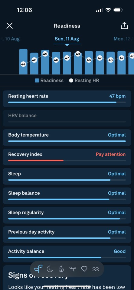 It flagged things like 'recovery index' - the time spent asleep after the heart rate drops to its lowest point during the night