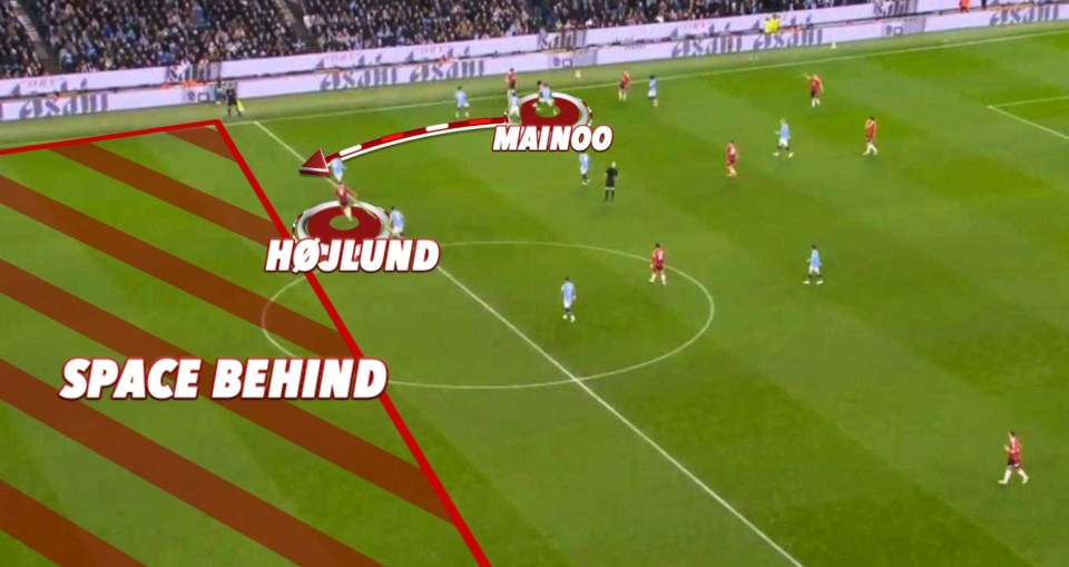 Man United were able to compress the pitch to allow space behind the defenders