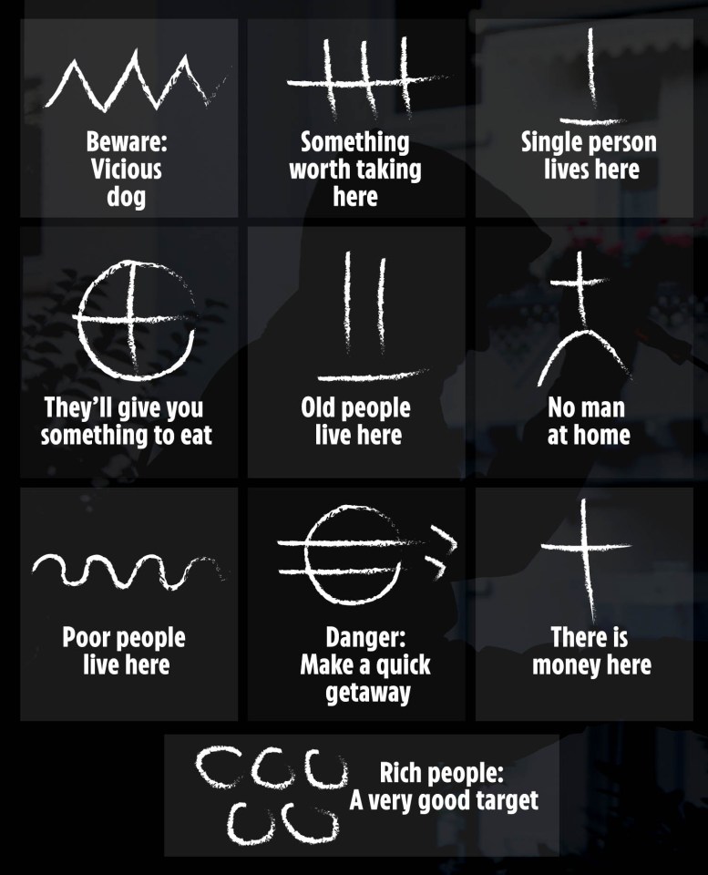 What some of the symbols being used by burglars mean