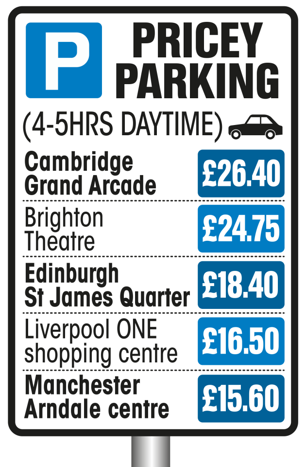 Some of the worst shopping centres for parking charges