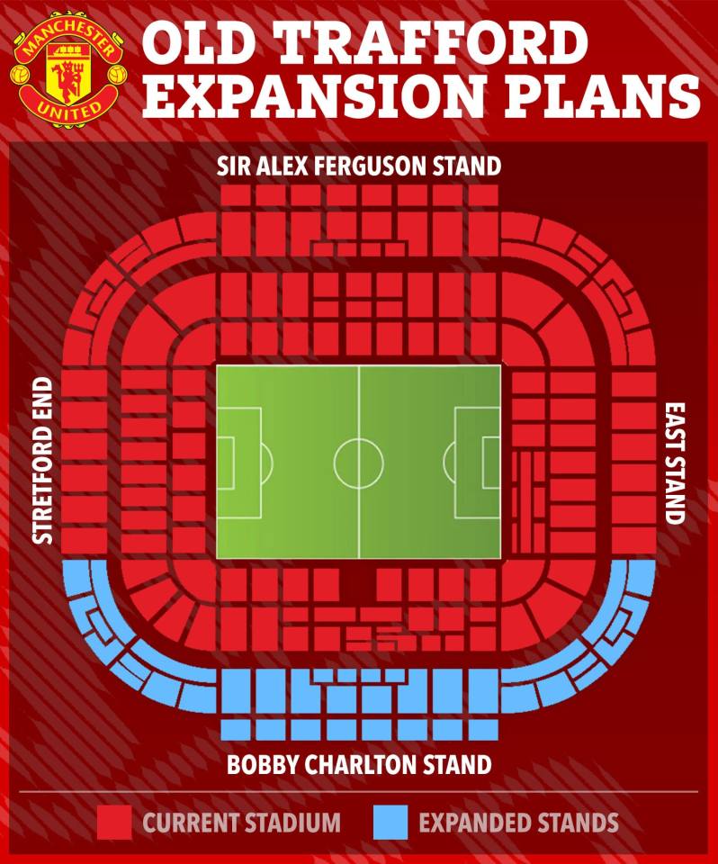 Old Trafford stadium expansion plans.