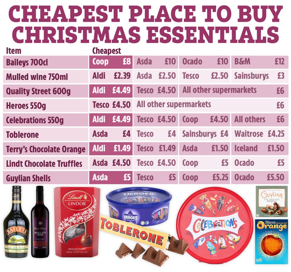 The cheapest place to buy Christmas essentials