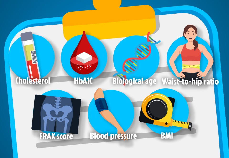 From your blood pressure and cholesterol levels to your waist measurements - there are plenty of numbers that can tell you something about your health