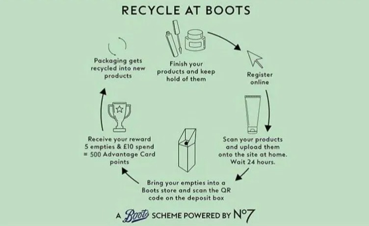 Boots recycling scheme: earn 500 Advantage Card points for recycling 5 empties and spending £10.