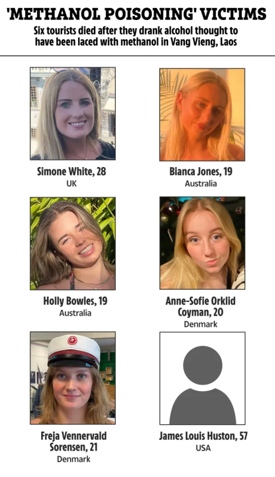 Photos of six tourists who died from methanol poisoning in Laos.