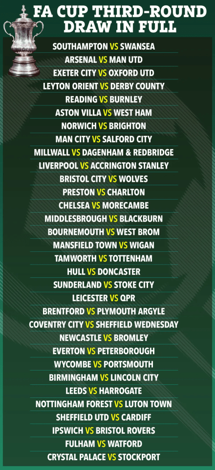 Here is the complete FA Cup third-round draw