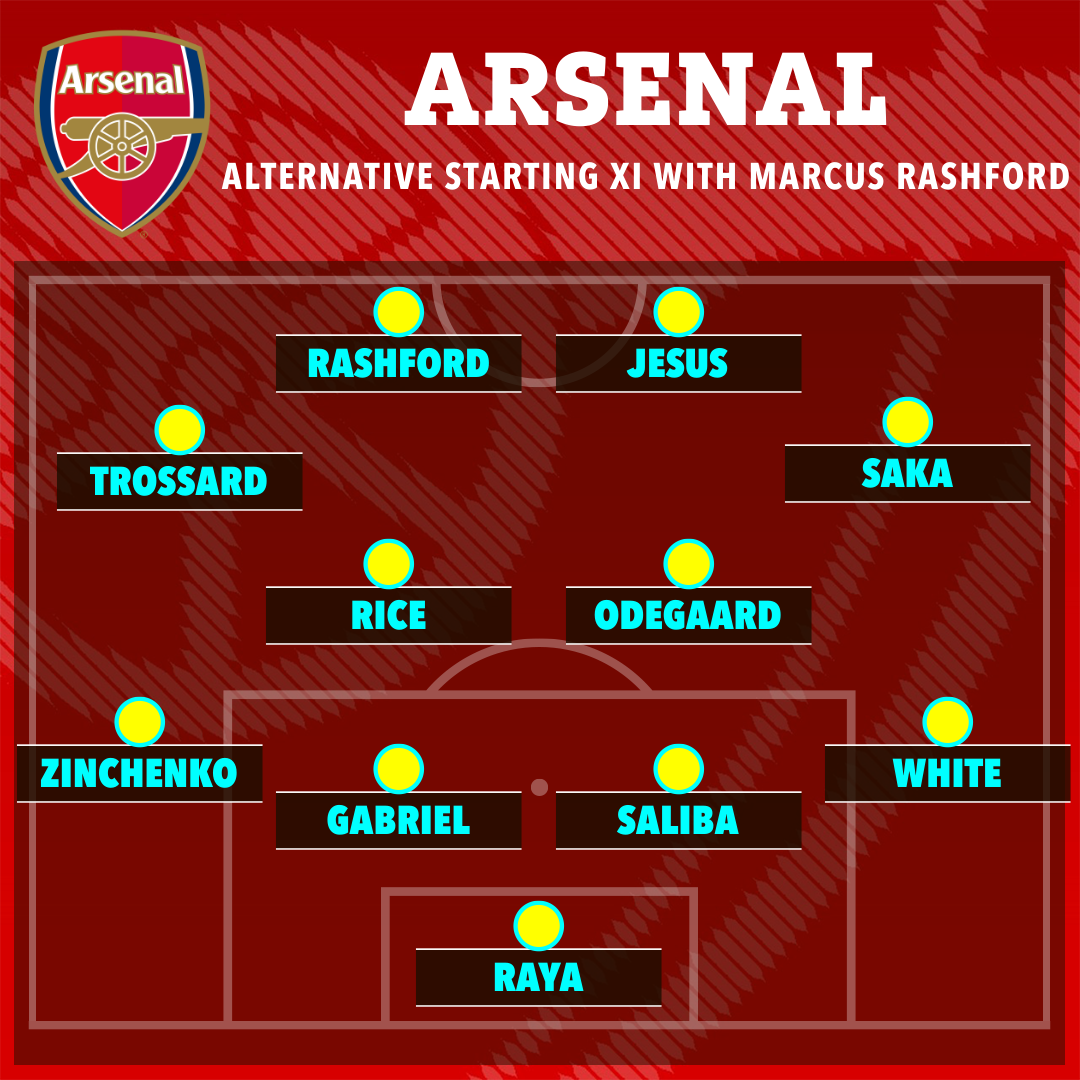 Arsenal's alternative starting XI with Marcus Rashford.