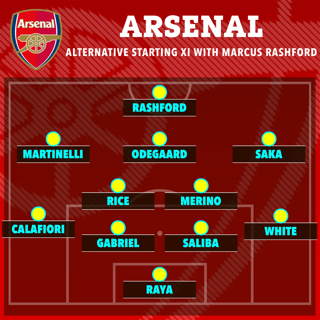 Arsenal's alternative starting XI with Marcus Rashford.