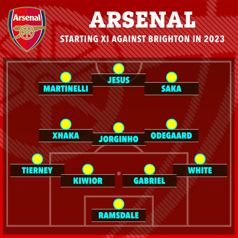 Arsenal's starting XI in Tierney's last start for the club