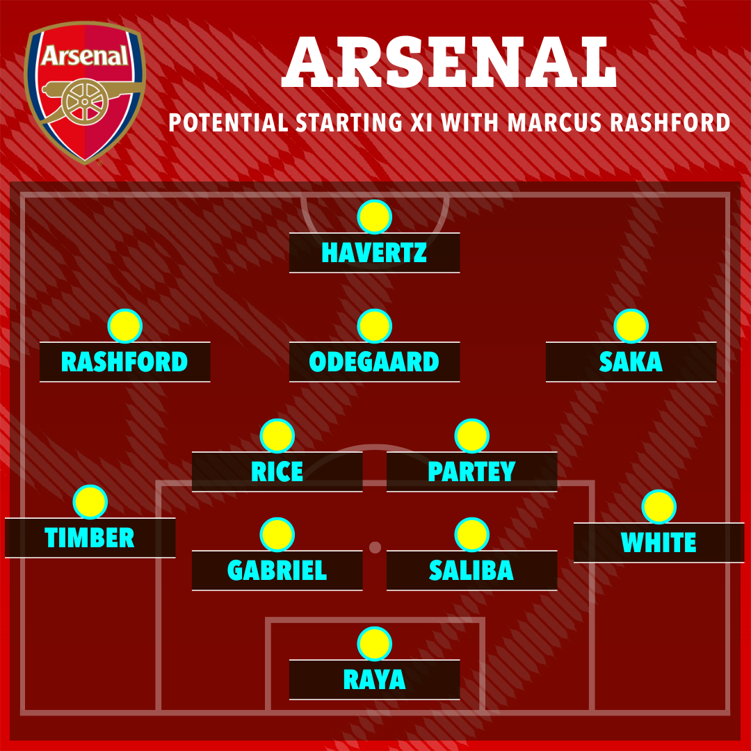 Arsenal potential starting XI with Marcus Rashford.