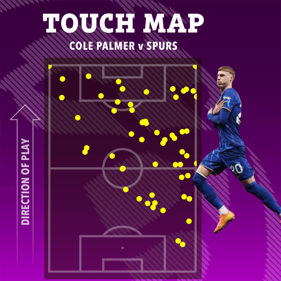 This image shows how influential he was in may areas of the pitch