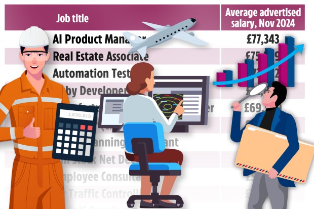 Highest-paying jobs in 2025 without a degree.