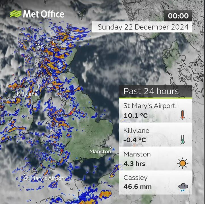 Winds buffeted the west coast yesterday