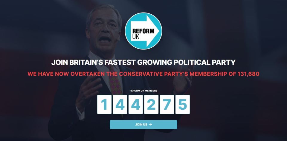 Counter showing Reform’s membership hitting over 144,000, surpassing the Tories