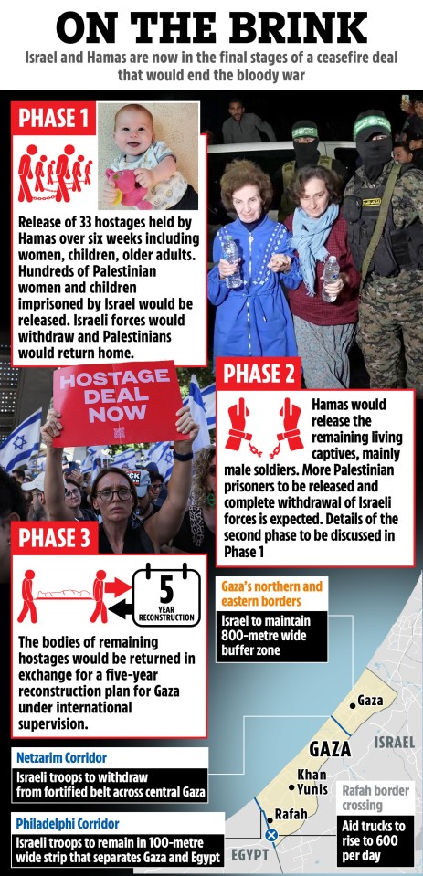 Illustration of a three-phase ceasefire deal between Israel and Hamas, showing hostage releases, prisoner exchanges, and border adjustments.