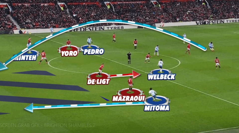 Illustration of a soccer play with player names and movement paths.