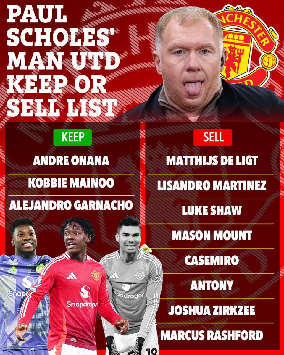 Illustration of Paul Scholes' Man Utd keep or sell list.