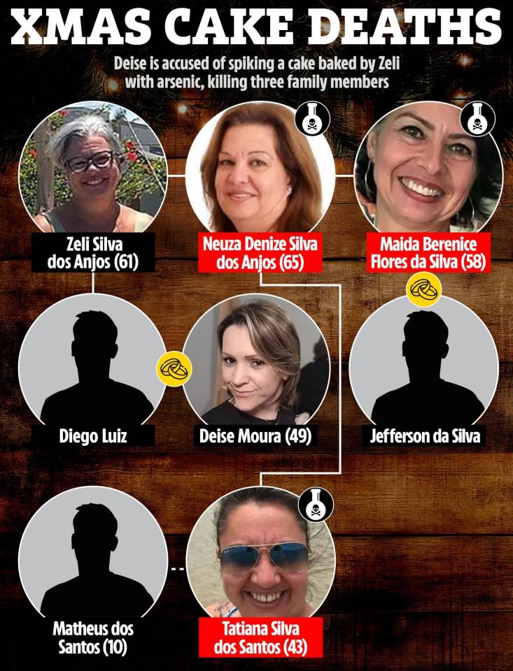 Illustration of family members involved in a Christmas cake poisoning case.