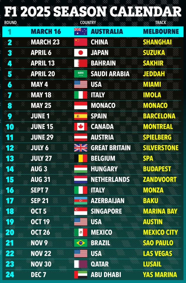 2025 Formula 1 season calendar.