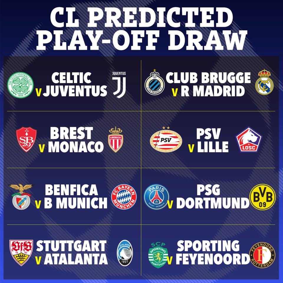 Illustration of a predicted Champions League play-off draw.