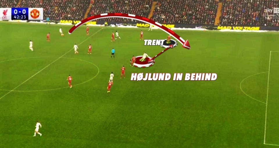 Diagram of a soccer play showing Trent passing to Højlund.