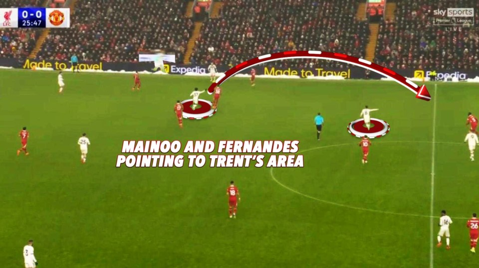 Mainoo and Fernandes pointing to Trent's area on a soccer field.