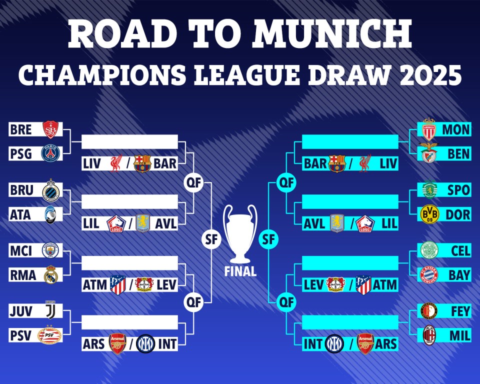 Illustration of the 2025 Champions League draw bracket.