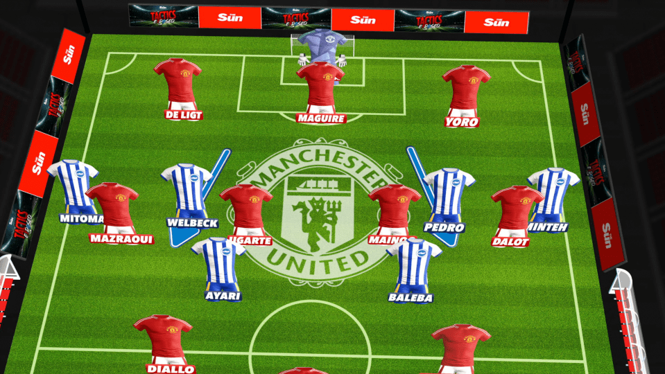 Illustration of a Manchester United football team formation.