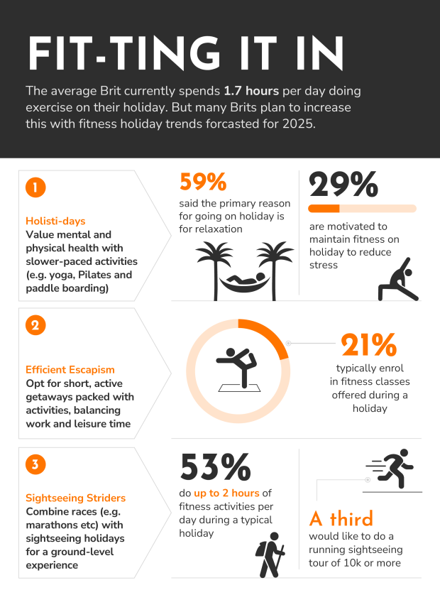 Illustration of fitness holiday trends for 2025.