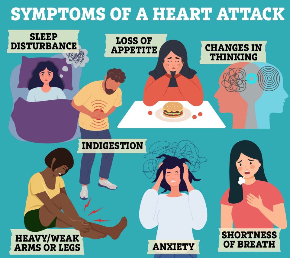 Illustration of heart attack symptoms: sleep disturbance, loss of appetite, changes in thinking, indigestion, heavy/weak arms or legs, anxiety, and shortness of breath.