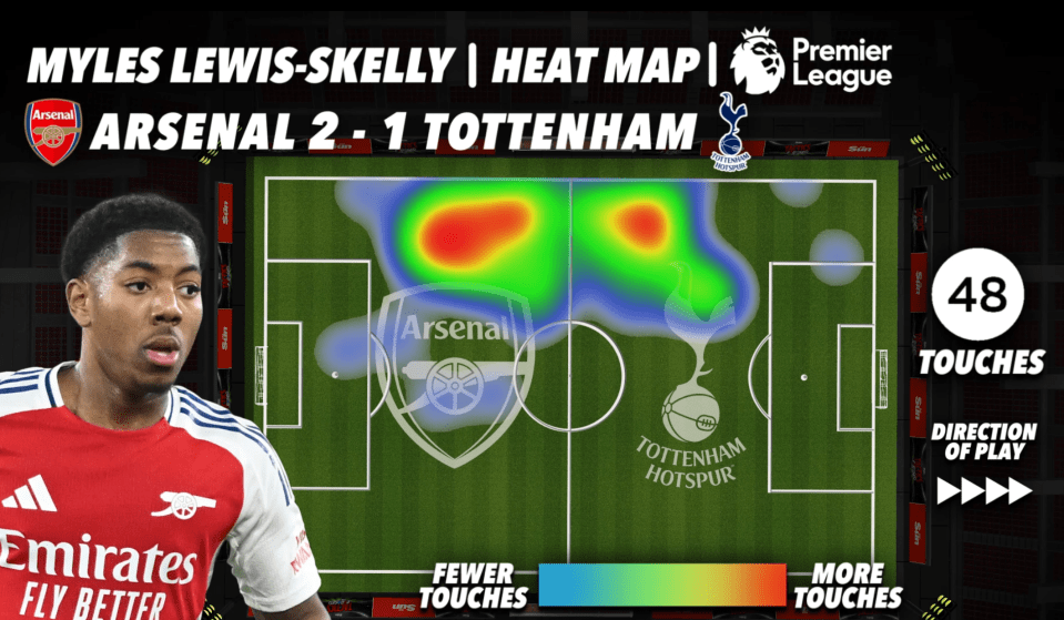 Myles Lewis-Skelly heatmap from Arsenal's 2-1 win over Tottenham; 48 touches.