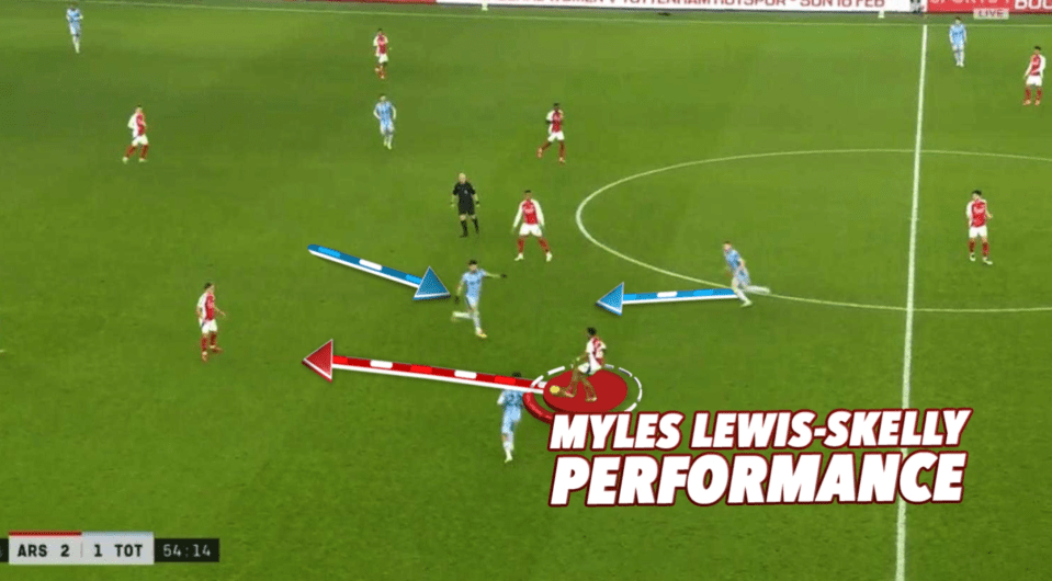 Soccer game analysis showing Myies Lewis-Skelly's performance.