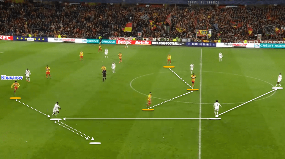 Diagram of a soccer play showing passing sequences.